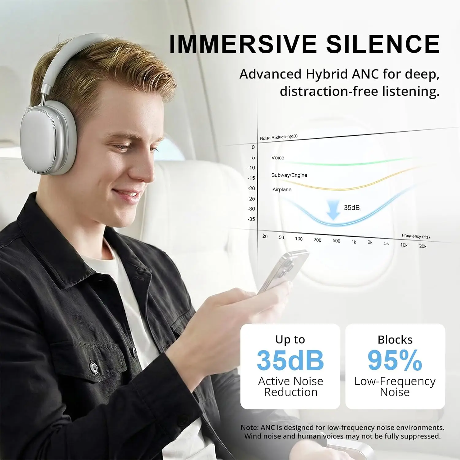 Hibrit Uyarlamalı Gürültü Enge - Anc Wireless Over Ear Headphones incelemesi ve fiyatı