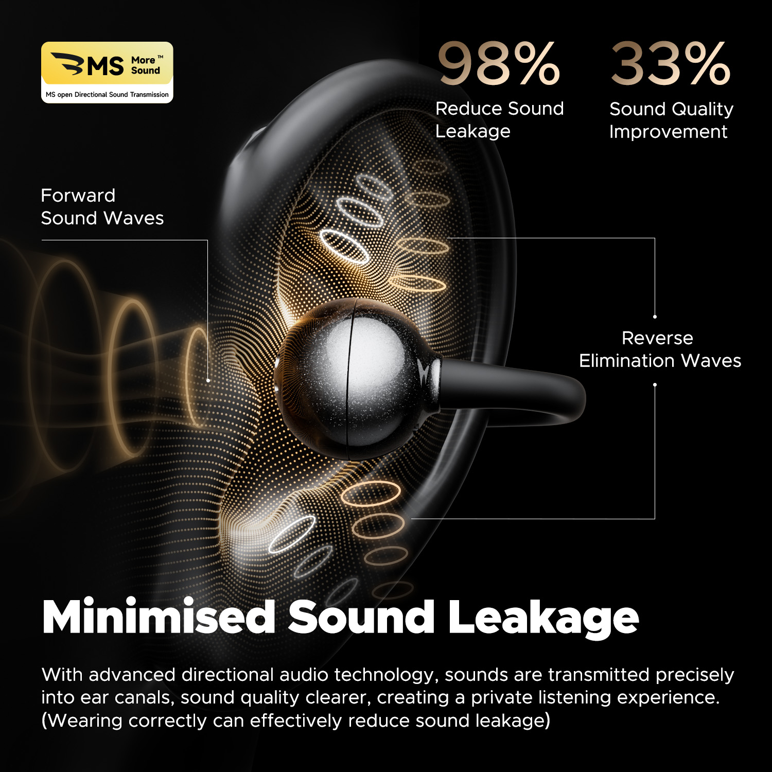 SoundPEATS POP Clip Kablosuz K - Open Ear Air Conduction Headphones incelemesi ve fiyatı